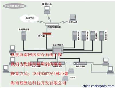 海口综合布线,东方综合布线,高端布线市场领导品牌图片,海口综合布线,东方综合布线,高端布线市场领导品牌图片大全,海口联胜达科技开发-